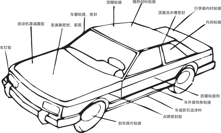汽車裝配用膠.jpg 汽車裝配用膠.jpg