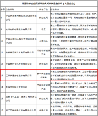 亨通光電自研核心技術(shù)系統(tǒng)獲國(guó)家市場(chǎng)監(jiān)管總局通報(bào)表?yè)P(yáng)，彰顯技術(shù)賦能與服務(wù)標(biāo)桿價(jià)值